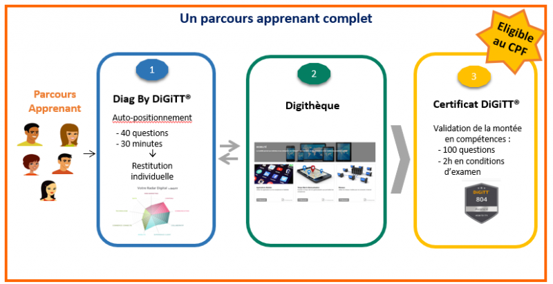 Parcours apprenant complet