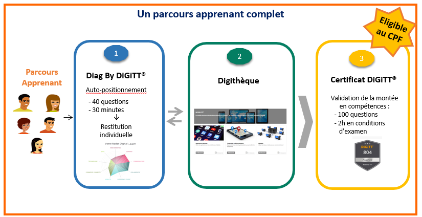 Parcours apprenant complet Parcours apprenant complet